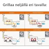 Savustusgrilli Landmann Smoker 122 x 127 x 63 cm musta