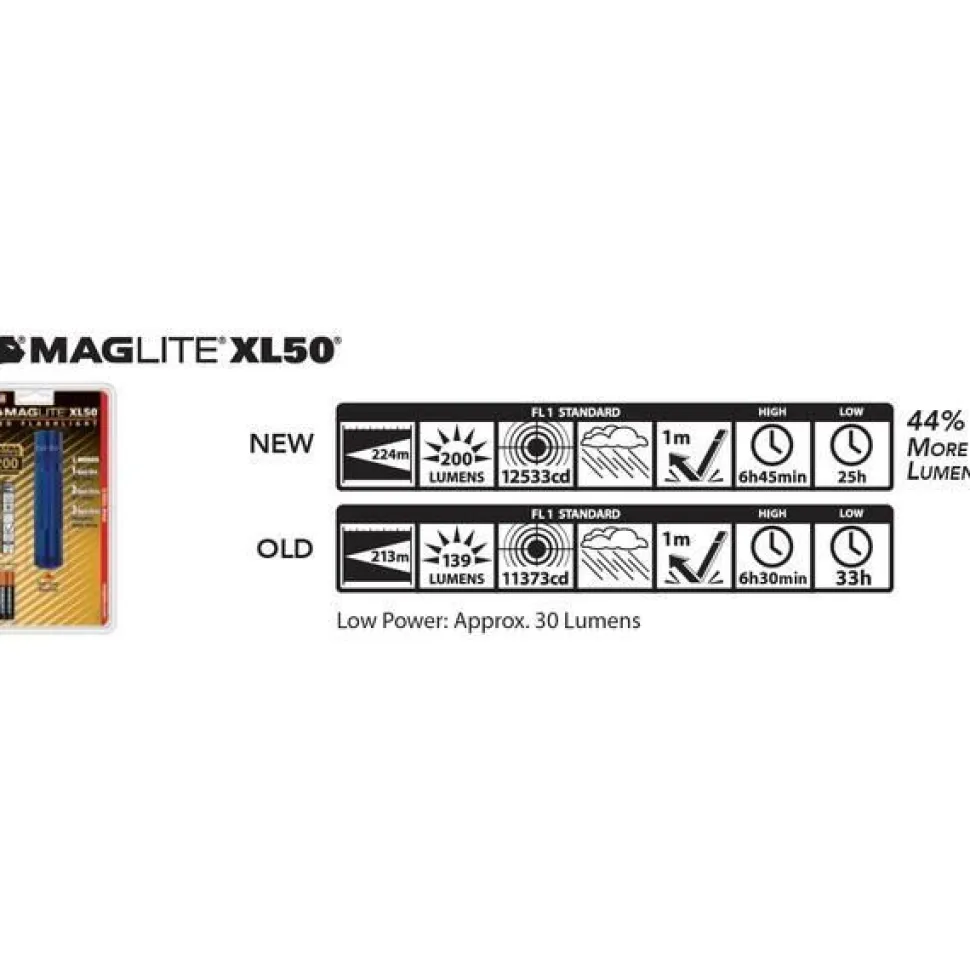 Taskulamppu Maglite XL50 LED 3AAA 200lm